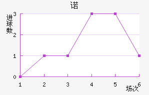 ŵ