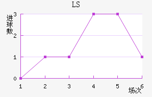 LS