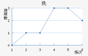 ϴ