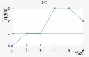 FC