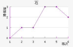 ʯ½