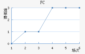 FC