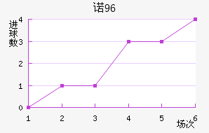 ŵ96