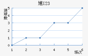 ظ(U23)