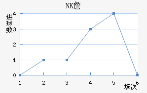 NKղ