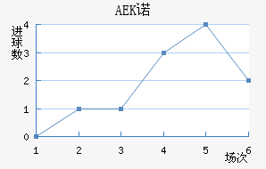 AEKŵ
