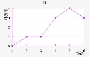 FC׽
