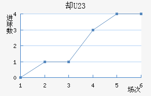 ȴU23