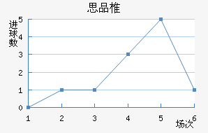 ˼Ʒ׵½