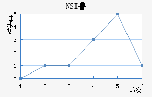 NSI³ά˽