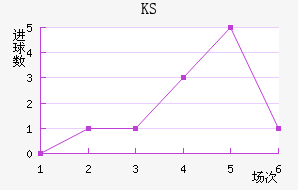 KS