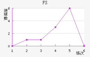 FSV˸