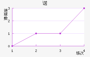 ŵ