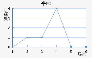 ƽFC