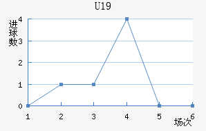 ˹عU19