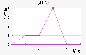 ¸绪FC