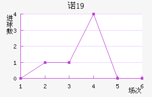 ŵU19