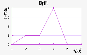 ˹Ѷ½