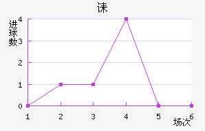 ڳؽ