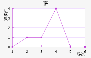 廪