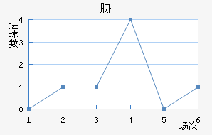 в