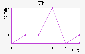 Ī˹½