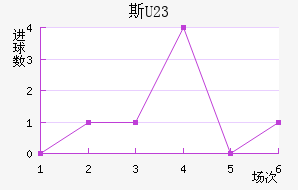 ˹U23