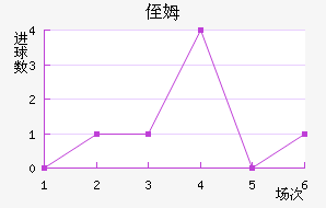 ֶķ˹