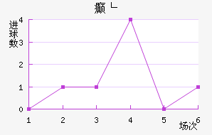 񲩸