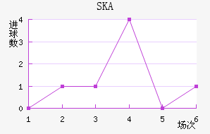 SKAɼǽ