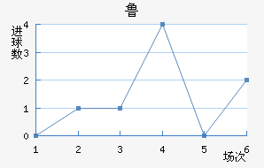 ³ɵ¶