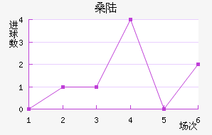 ɣ½˹