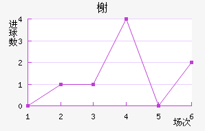 鿨