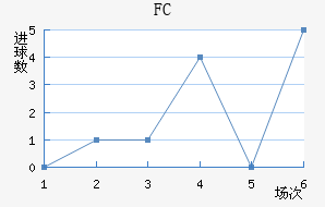 FC