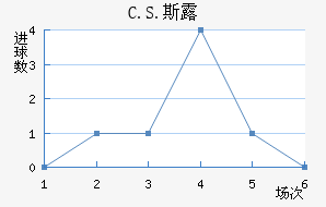 C.S.˹¶