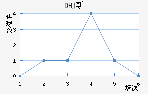 DHJ˹ɳǽ