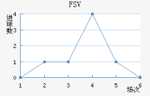 FSV˸ӽ