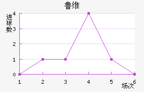 ³ά