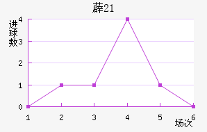 ޵(U21)