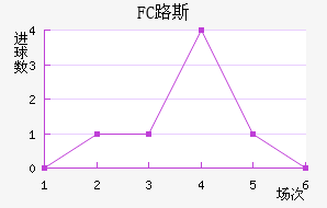 FC·˹