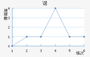 ŵ