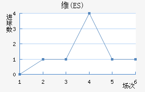ά(ES)