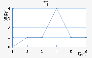 ն