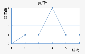 FC˹