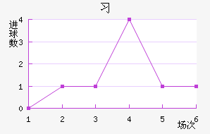 ϰ