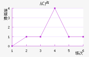 AC¬