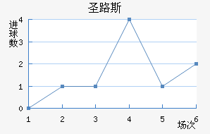 ʥ·˹