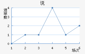 ˵