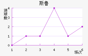 ˹³