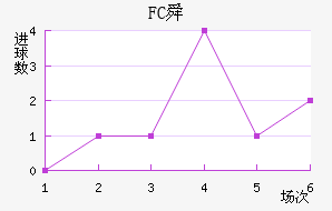 FC˴